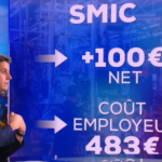Non Gabriel Attal, augmenter de 100€ un salarié au SMIC ne coûte pas 483€